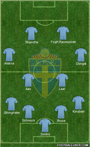 Sweden Formation 2014