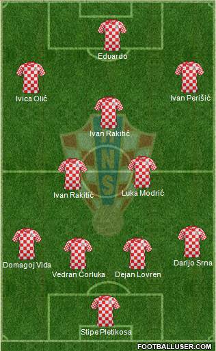 Croatia Formation 2014