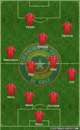 Chile Formation 2014