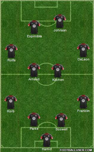 D.C. United Formation 2014