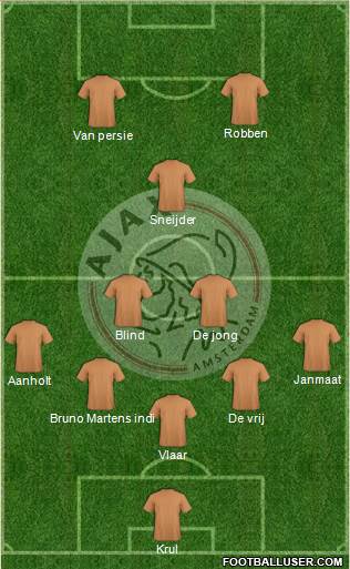 AFC Ajax Formation 2014