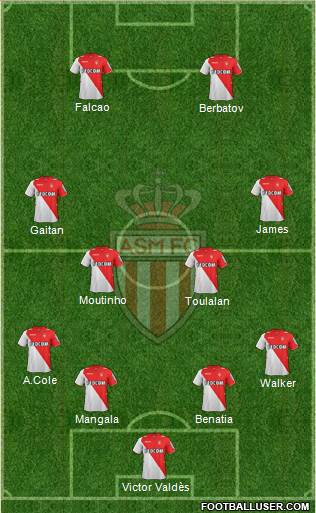 AS Monaco FC Formation 2014