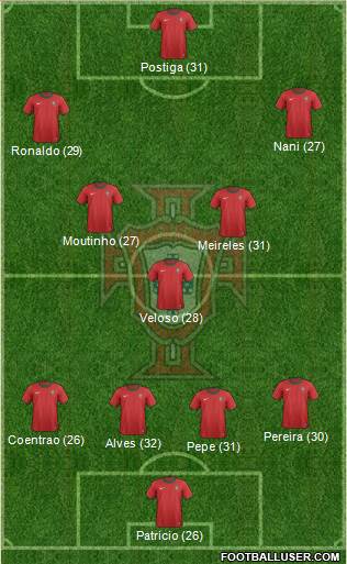 Portugal Formation 2014