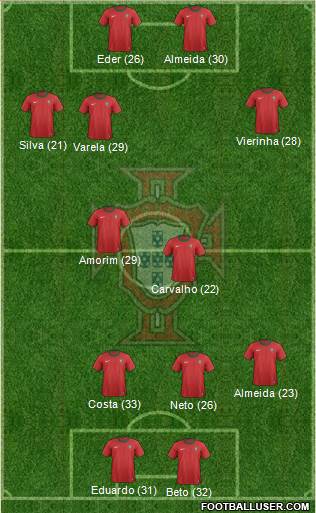 Portugal Formation 2014