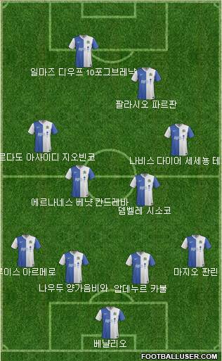 Blackburn Rovers Formation 2014