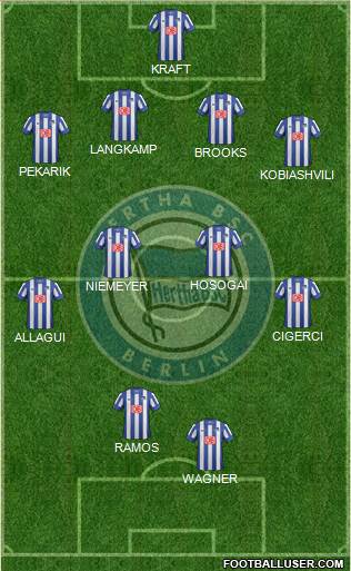 Hertha BSC Berlin Formation 2014