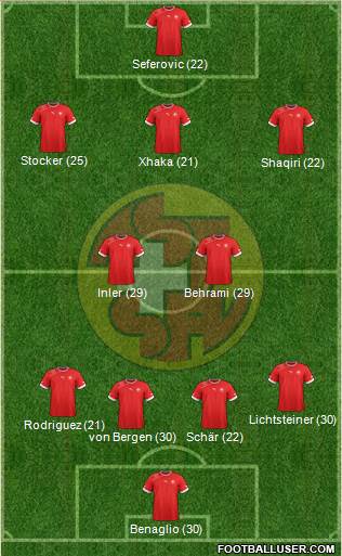 Switzerland Formation 2014