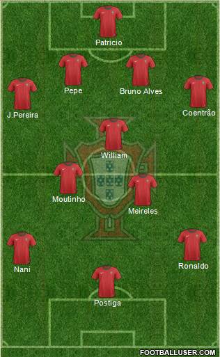 Portugal Formation 2014