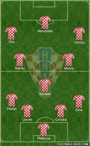 Croatia Formation 2014