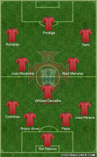 Portugal Formation 2014