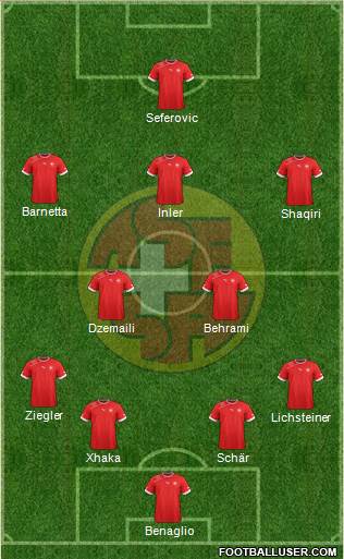 Switzerland Formation 2014