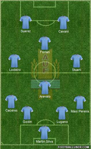 Uruguay Formation 2014