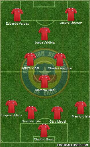 Chile Formation 2014