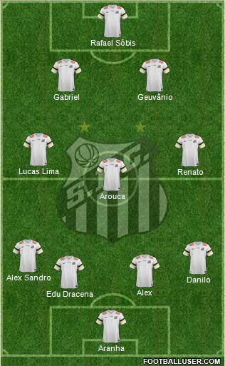 Santos FC Formation 2014