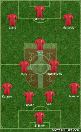 Serbia Formation 2014