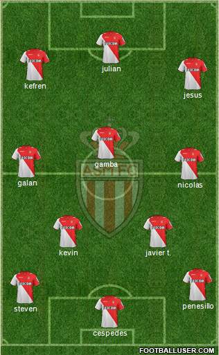 AS Monaco FC Formation 2014