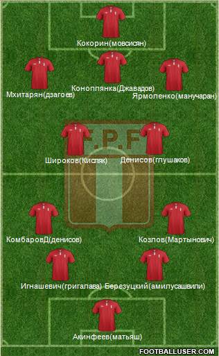 Peru Formation 2014