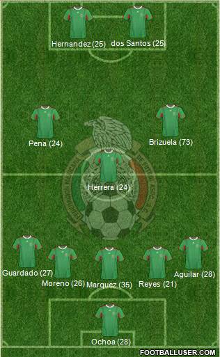 Mexico Formation 2014