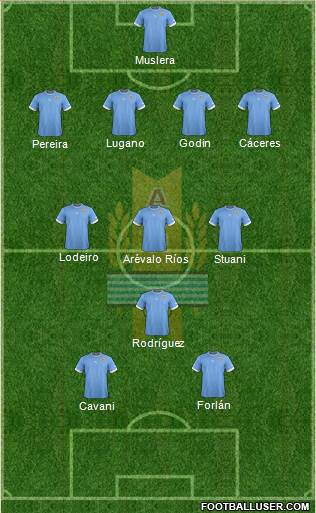 Uruguay Formation 2014