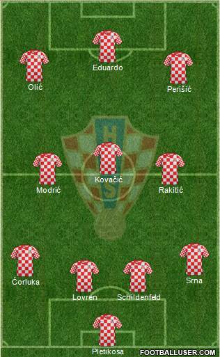 Croatia Formation 2014