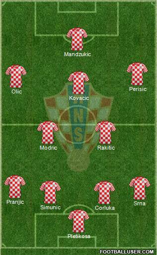 Croatia Formation 2014