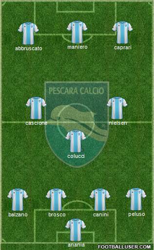 Pescara Formation 2014