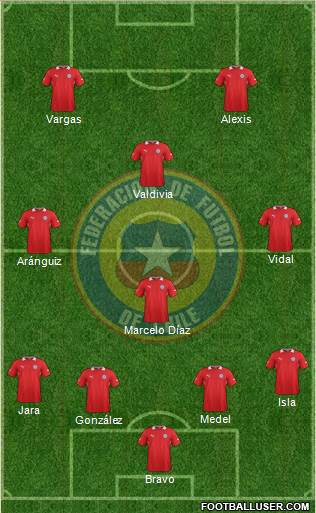 Chile Formation 2014