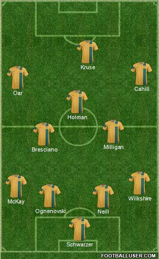 Australia Formation 2014