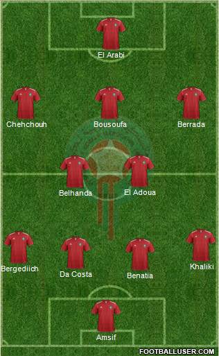 Morocco Formation 2014