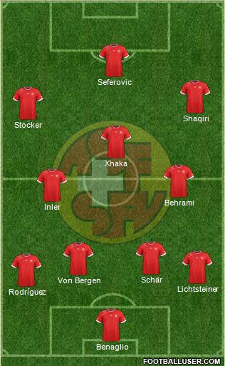 Switzerland Formation 2014