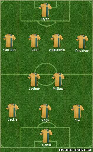 Australia Formation 2014