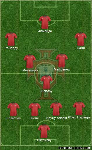 Portugal Formation 2014