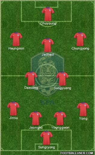 South Korea Formation 2014