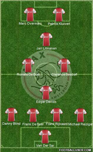 AFC Ajax Formation 2014