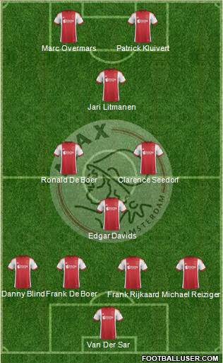 AFC Ajax Formation 2014