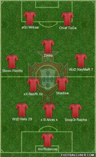 Portugal Formation 2014