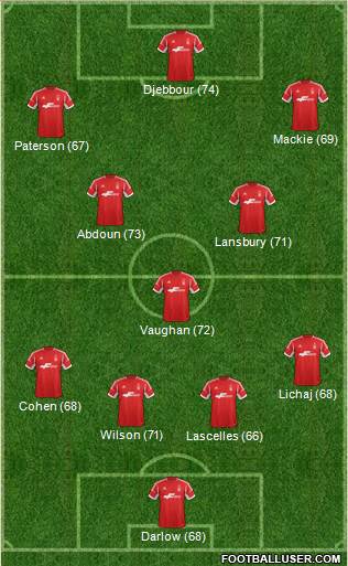 Nottingham Forest Formation 2014