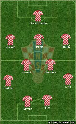 Croatia Formation 2014