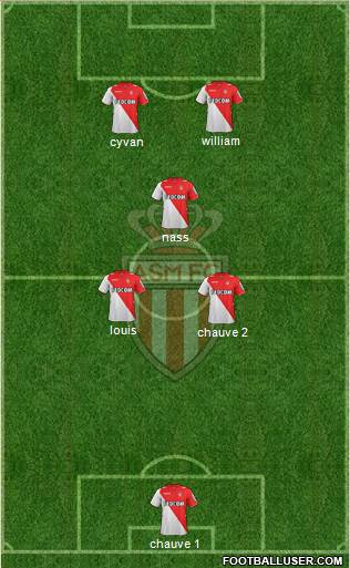 AS Monaco FC Formation 2014