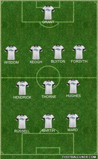 Derby County Formation 2014