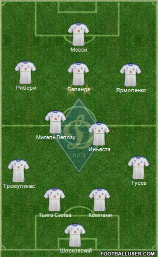 Dinamo Kiev Formation 2014