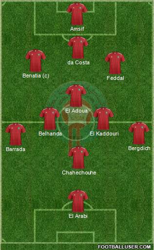 Morocco Formation 2014