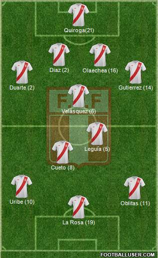 Peru Formation 2014