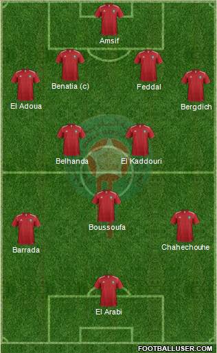 Morocco Formation 2014