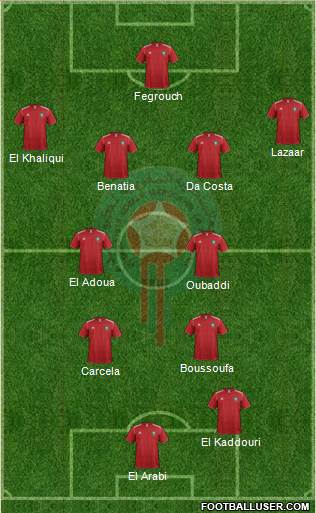 Morocco Formation 2014