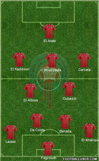 Morocco Formation 2014