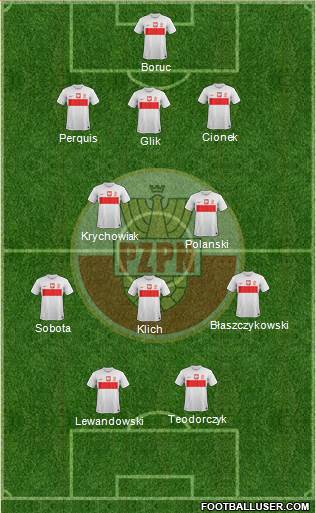 Poland Formation 2014