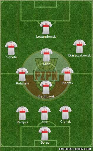 Poland Formation 2014