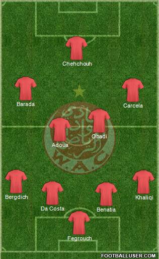 Wydad Athletic Club Formation 2014