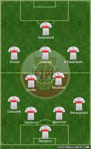 Poland Formation 2014